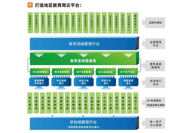 课程研发：从创意到落地的精彩旅程
