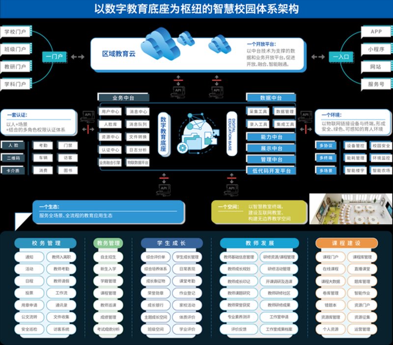 教育解决方案