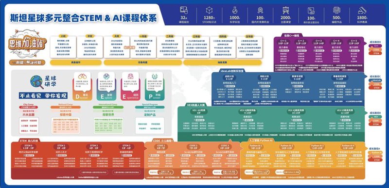 教育科技公司的智慧之路：让学习更有乐趣