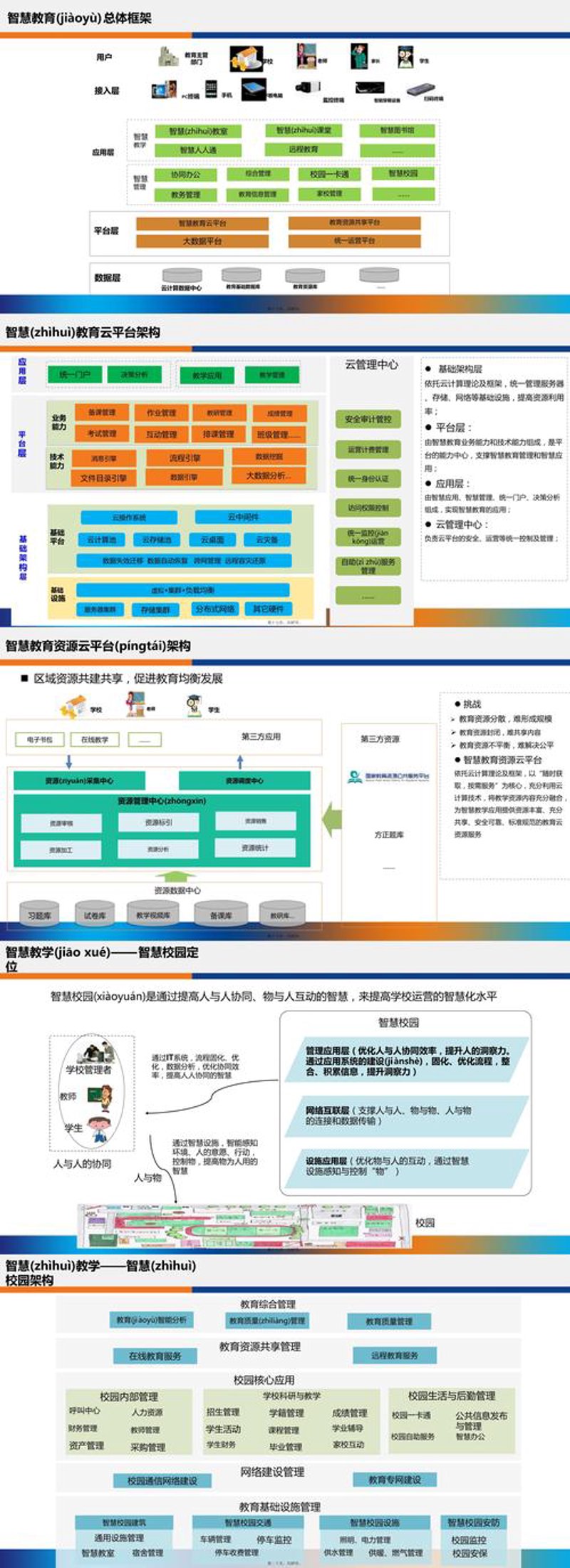 教育软件开发